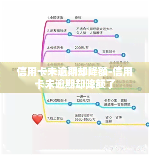 信用卡未逾期却降额-信用卡未逾期却降额了