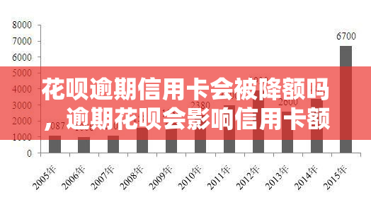 花呗逾期信用卡会被降额吗，逾期花呗会影响信用卡额度吗？答案在这里！