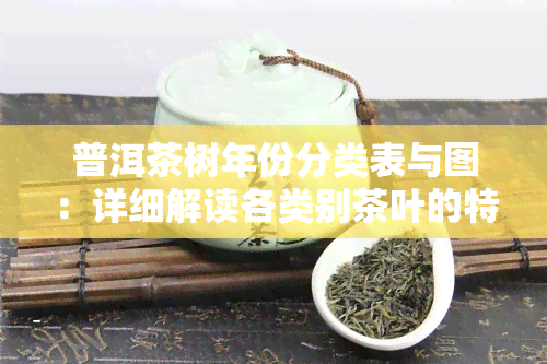 普洱茶树年份分类表与图：详细解读各类别茶叶的特点和品质