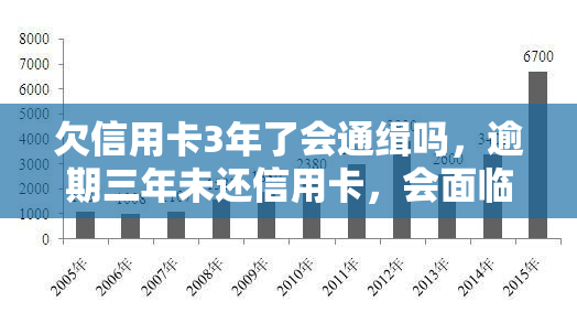 欠信用卡3年了会通缉吗，逾期三年未还信用卡，会面临被通缉的风险吗？