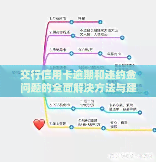 交行信用卡逾期和违约金问题的全面解决方法与建议