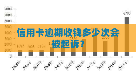 信用卡逾期收钱多少次会被起诉？