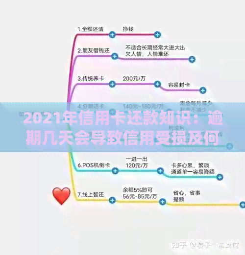 2021年信用卡还款知识：逾期几天会导致信用受损及何种后果？