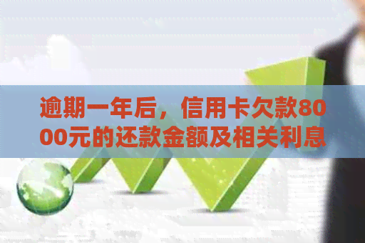 逾期一年后，信用卡欠款8000元的还款金额及相关利息计算