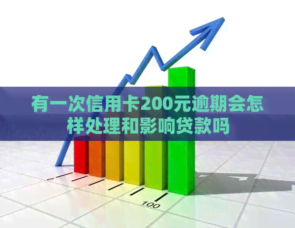 有一次信用卡200元逾期会怎样处理和影响贷款吗