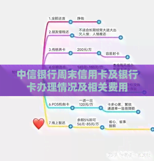 中信银行周末信用卡及银行卡办理情况及相关费用