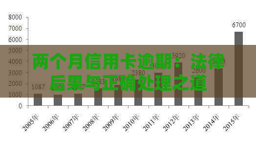 两个月信用卡逾期：法律后果与正确处理之道