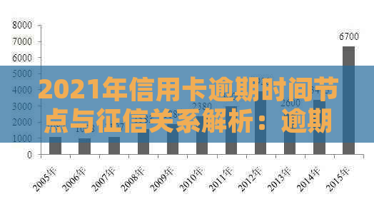 2021年信用卡逾期时间节点与关系解析：逾期多久会影响信用记录？