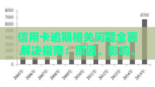 信用卡逾期相关问题全面解决指南：原因、影响、应对措及如何规划还款计划