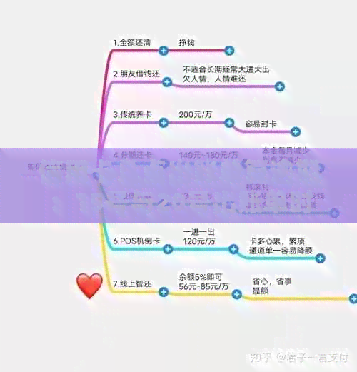 信用卡几点出账单算逾期：15号与20号出账单时间解析