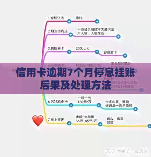 信用卡逾期7个月停息挂账后果及处理方法