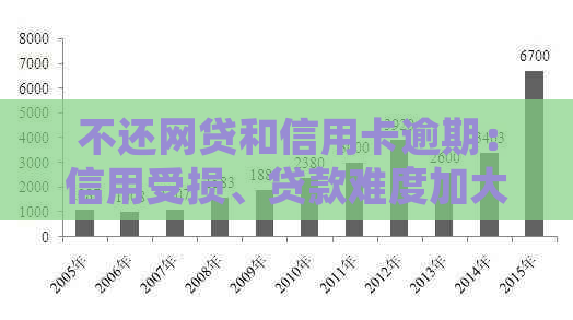 不还网贷和信用卡逾期：信用受损、贷款难度加大、甚至面临法律问题