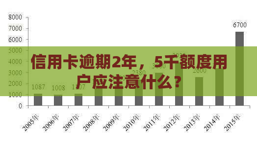 信用卡逾期2年，5千额度用户应注意什么？