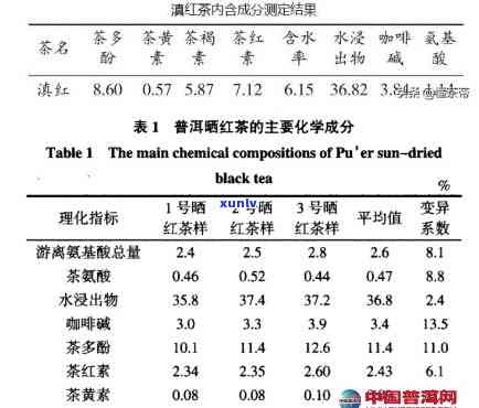 如何恢复信用卡逾期还款后的记录？