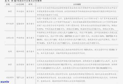 最新！新塘翡翠原石价格全览表，一目了然