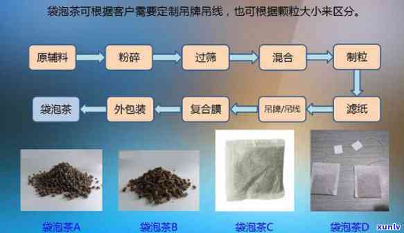 s即溶茶的副作用多少钱，了解即溶茶的副作用：价格是多少？