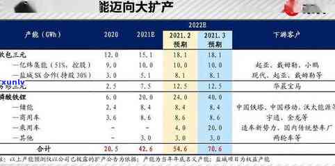 欠账600万后怎样翻身并偿还债务？