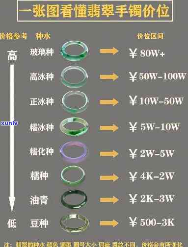 冰种满绿手镯价格从高到低全解析：真假辨别与价值评估