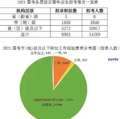 期半年算应届生吗，期半年业，是否还能算作应届业生？