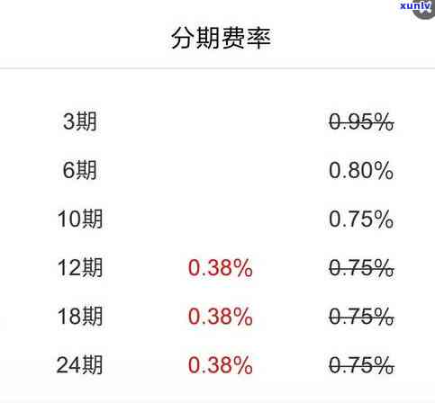 招行e招贷采用围全面解析：你能在哪里采用它？采用技巧大公开！