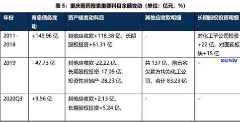 重庆有专门解决债务的公司吗？在哪里可以找到？知乎上有相关答案吗？