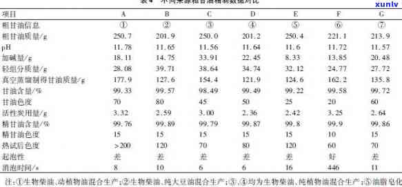 甘油明胶的组成比例，探究甘油明胶的组成比例及其应用