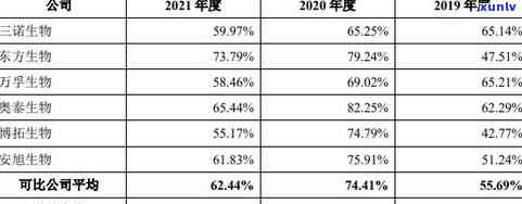 悠微翡翠之谜套盒价格及评价全揭秘，一文读懂28套盒售价