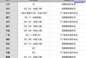 花呗晚还款几个小时的作用：是不是会严重作用？