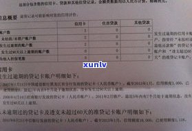 网商贷逾期5小时作用信用吗？