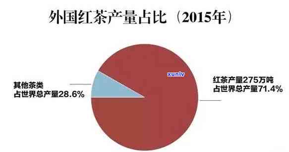 世界三大红茶生产国是哪三个，揭秘世界三大红茶生产国