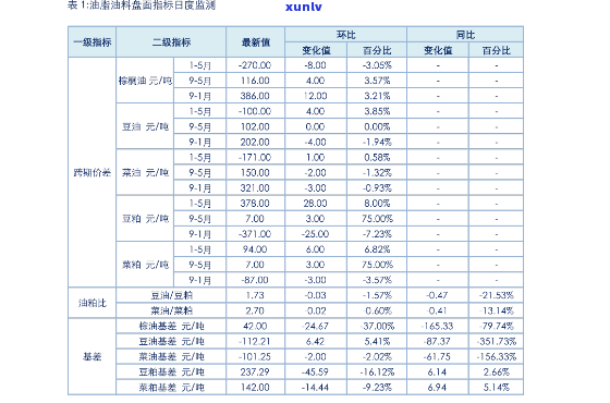 最新德宏翡翠玉石价格表，一网打尽！