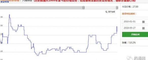 八角亭昔归历年价格走势：2016年至2020年全记录