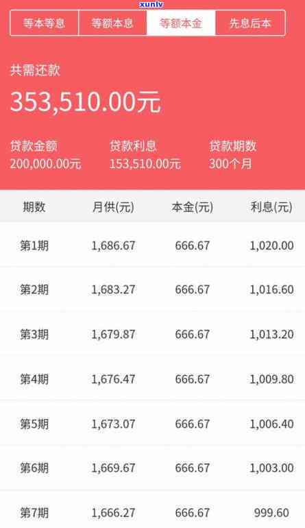 平安普借款20万：每月利息3000元是否合理？已还款23万，目前无力偿还，求解解决方案！