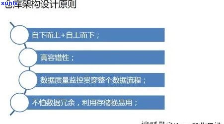 2021年全面升级：力度加大、手多样