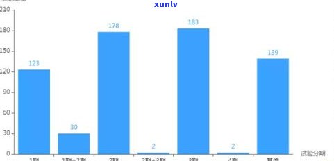 2021.3.1：拒接结果严重