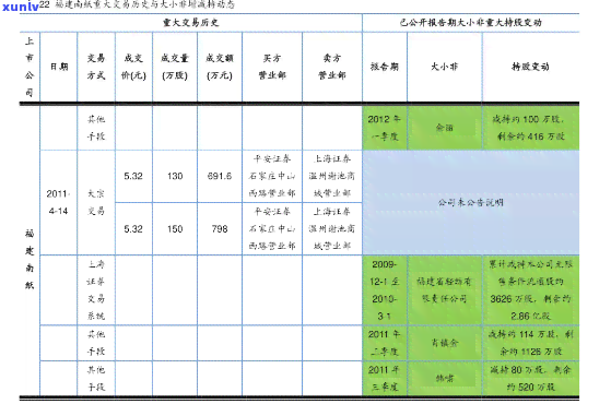 翡翠价格区间表：最新价格信息与图片全览