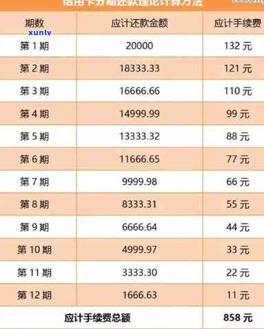 5万信用卡分期36还款方法利息是多少，计算5万元信用卡分期36期的利息，你需要知道这些