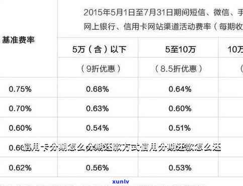 5万信用卡分期36还款方式-5万信用卡分期36还款方式利息是多少