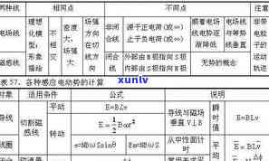 负债利率计算公式是什么？详解及其含义