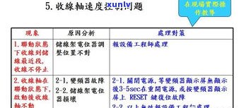 负债整合：处理方式解析