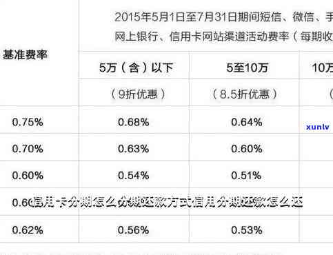 发银行分期付款怎么还款，如何还款发银行分期付款？详细步骤解析！