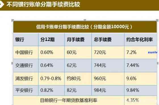 发银行分期还款方式-发银行分期还款方式有哪些