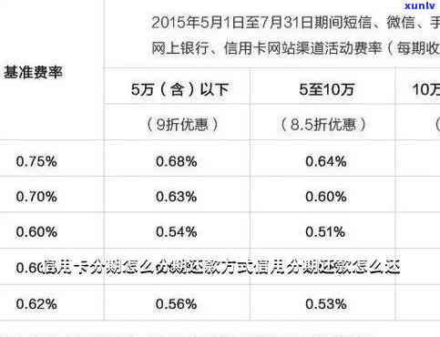 发银行分期还款方式-发银行分期还款方式有哪些