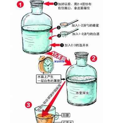 红茶菌养坏了的图片，警惕！这些是红茶菌养坏后的可怕图片，千万要小心！