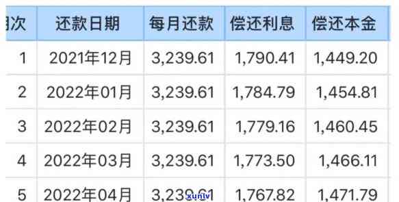 建行快贷36期还款方式-建行快贷36期还款方式是什么