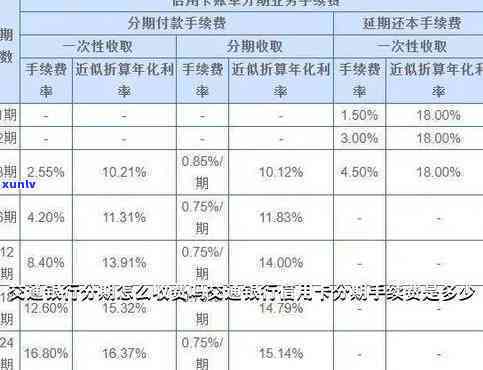 交通银行分期手续费怎么算的，详解：交通银行分期手续费计算  