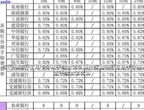 交通银行分期手续费怎么算的，详解：交通银行分期手续费计算  