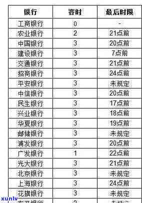 农行信用卡卡逾期利息计算公式怎么算，怎样计算农行信用卡的逾期利息？详细步骤在这里！