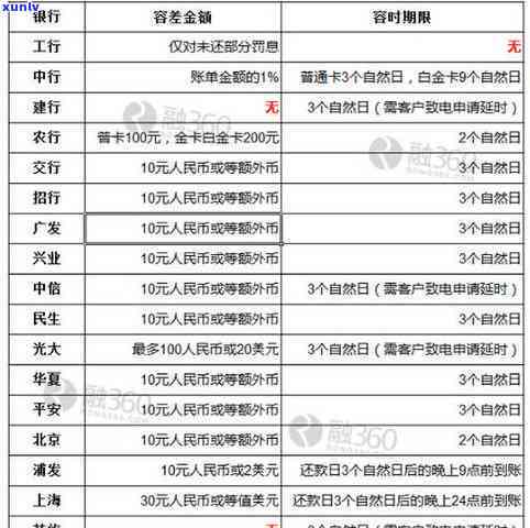 农行信用卡卡逾期利息计算公式怎么算，怎样计算农行信用卡的逾期利息？详细步骤在这里！