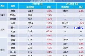 昔归2017、2016、2019年价格全览